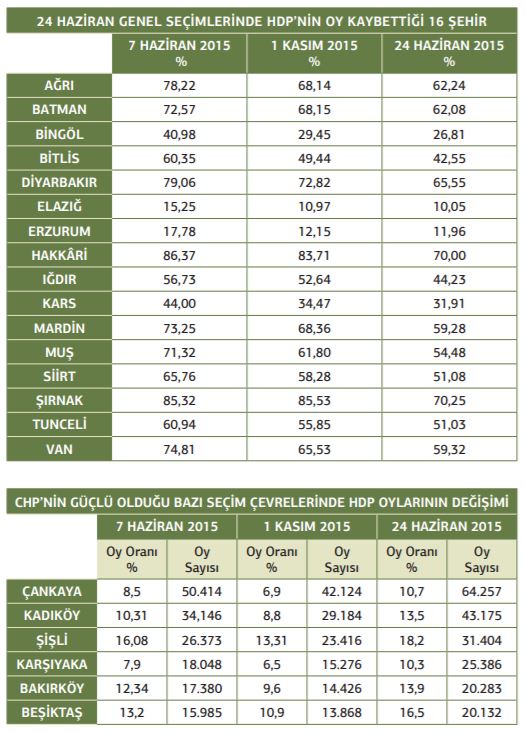 HDP'ye CHP Desteği