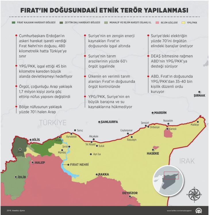 Suriye'de Riskler ve Fırsatlar-Bora Bayraktar