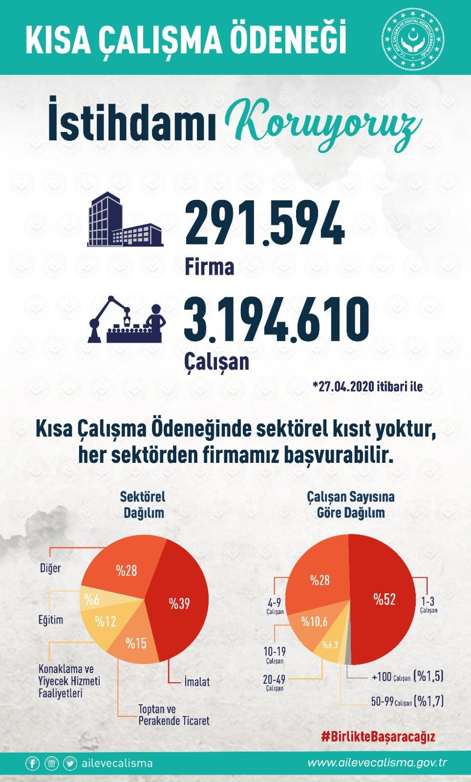 Kısa Çalışma Ödeneği