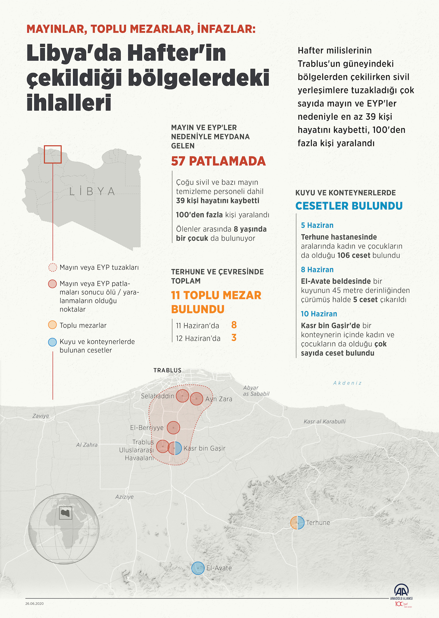 Libya'da Hafter'in Çekildiği Bölgedeki İhlaller