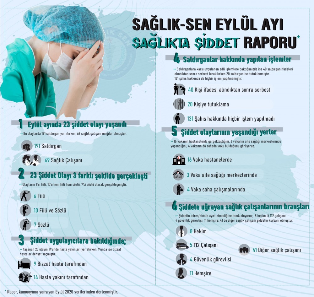 Sağlık-Sen Eylül Ayı Sağlıkta Şiddet Raporu - İnfografik