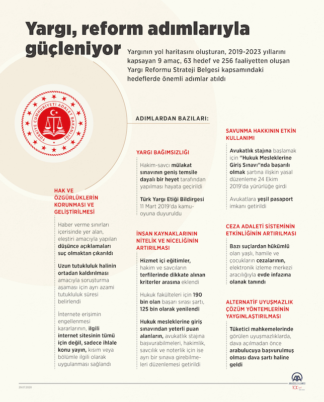 Yargı, Reform Adımlarıyla Güçleniyor