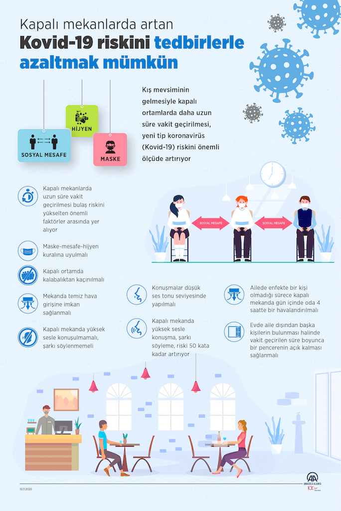 Kapalı Mekanlarda Artan Covid-19 Riskini Tedbirlerle Azaltmak Mümkün