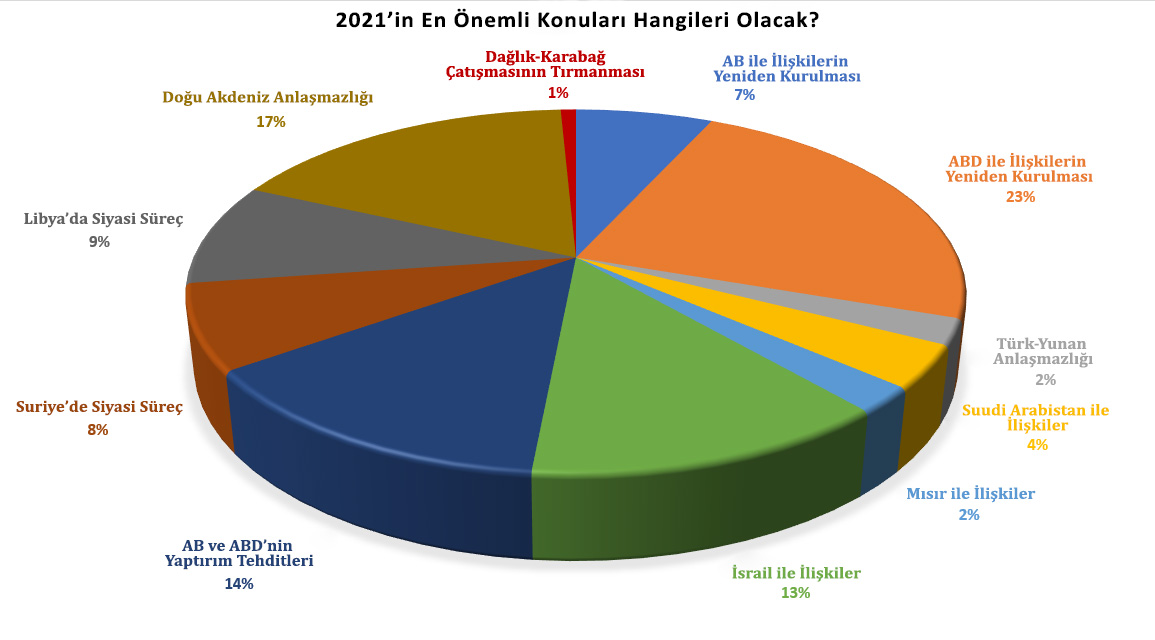 2021'in Önemli Konuları Neler Olacak?