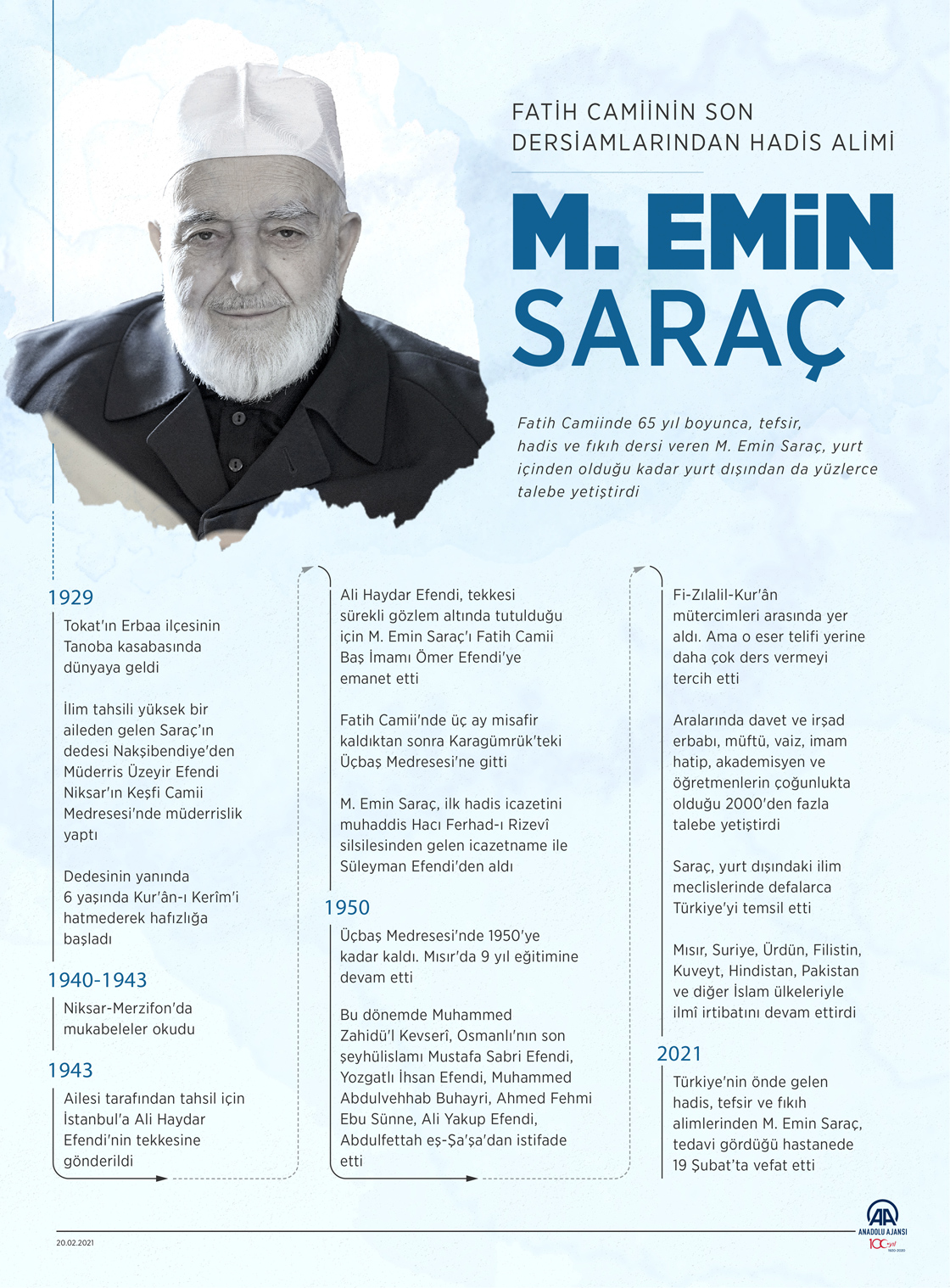 Fatih Camiinin Son Dersiamlarından Hadis Alimi M. Emin Saraç / İnfografik