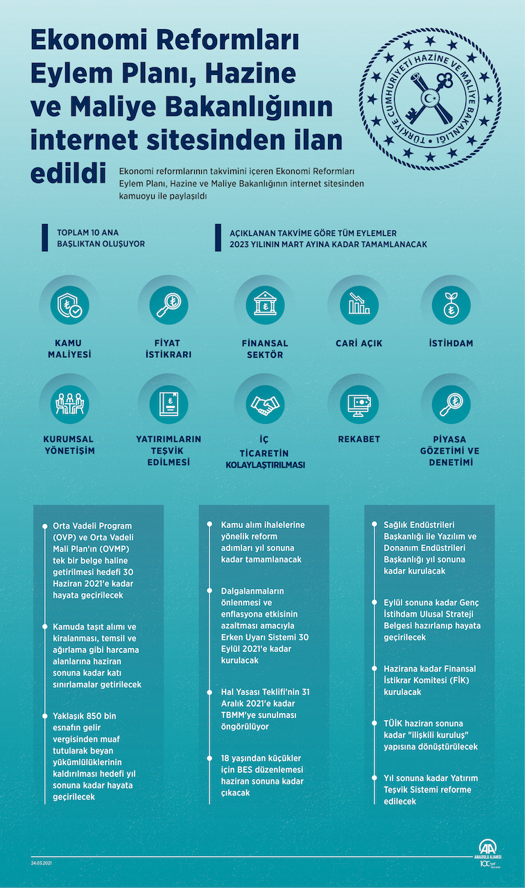 Ekonomi Reformları Eylem Planı - İnfografik