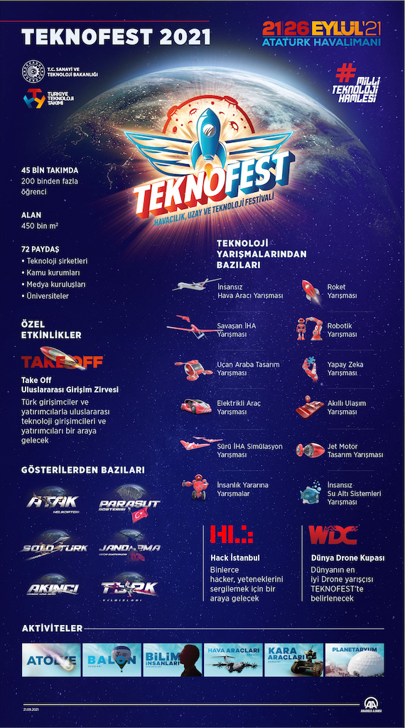 TEKNOFEST'21