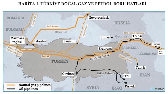 HARİTA 1. TÜRKİYE DOĞAL GAZ VE PETROL BORU HATLARI