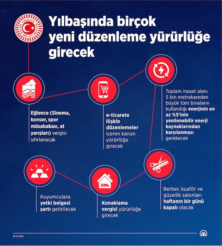 Yılbaşında birçok yeni düzenleme yürürlüğe girecek, İNFO