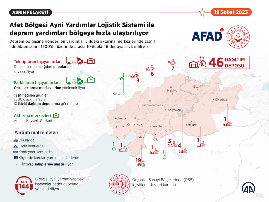 Afet bölgesi ayni yardımlar lojistik sistemi ile deprem yardımları bölgeye hızla ulaştırılıyor, İNFO