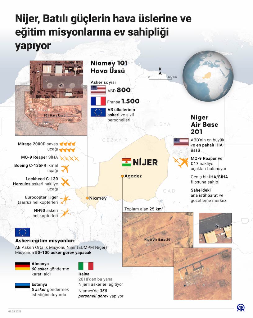 Nijer, Batılı güçlerin hava üslerine ve eğitim misyonlarına ev sahipliği yapıyor, İNFO