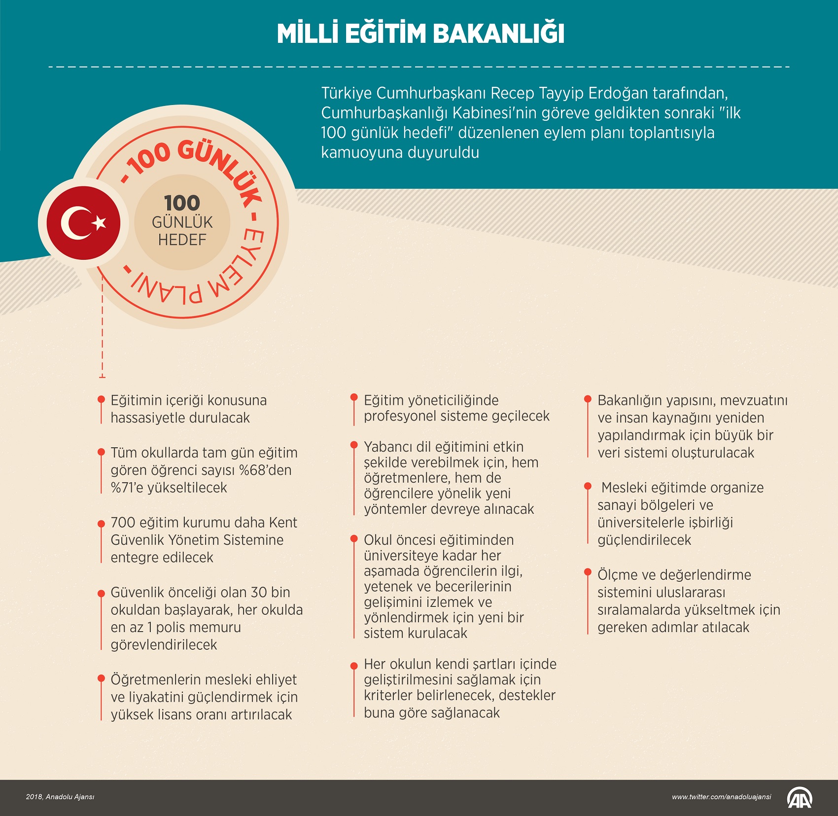 Geleceğe Hazırlık: Türk Eğitim Sistemi - Atilla Arkan