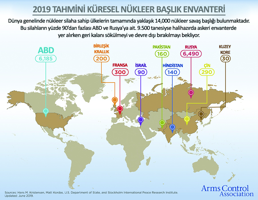 2019 Tahmini Küresel Nükleer Başlık Envanteri