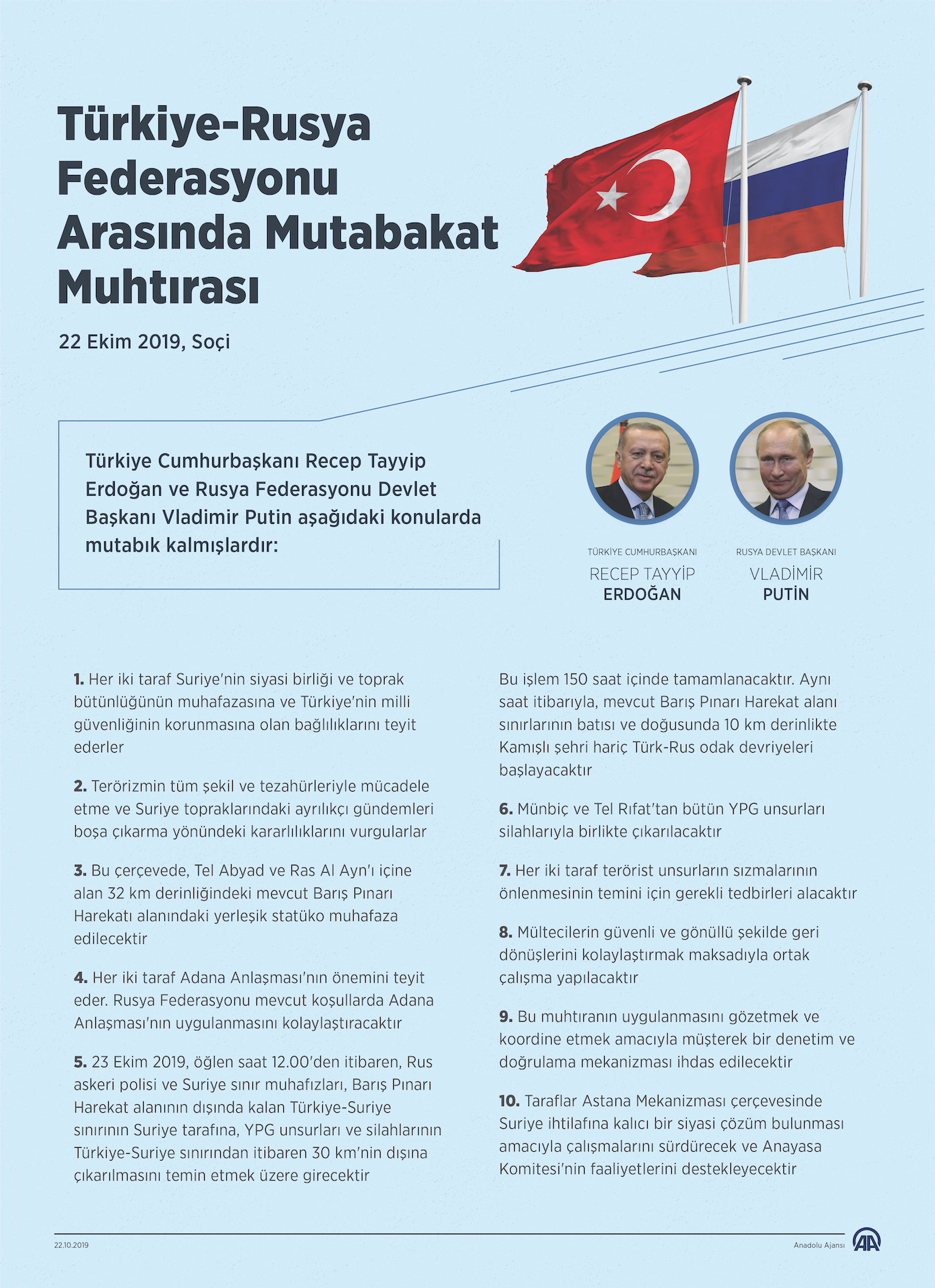 Türkiye-Rusya Federasyonu Arasında Mutabakat Muhtırası