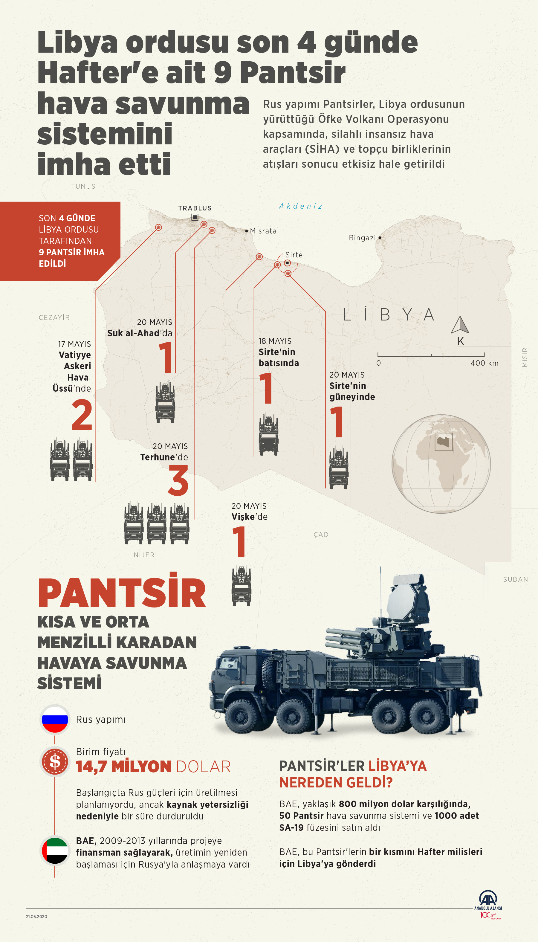 Libya ordusu imhaları