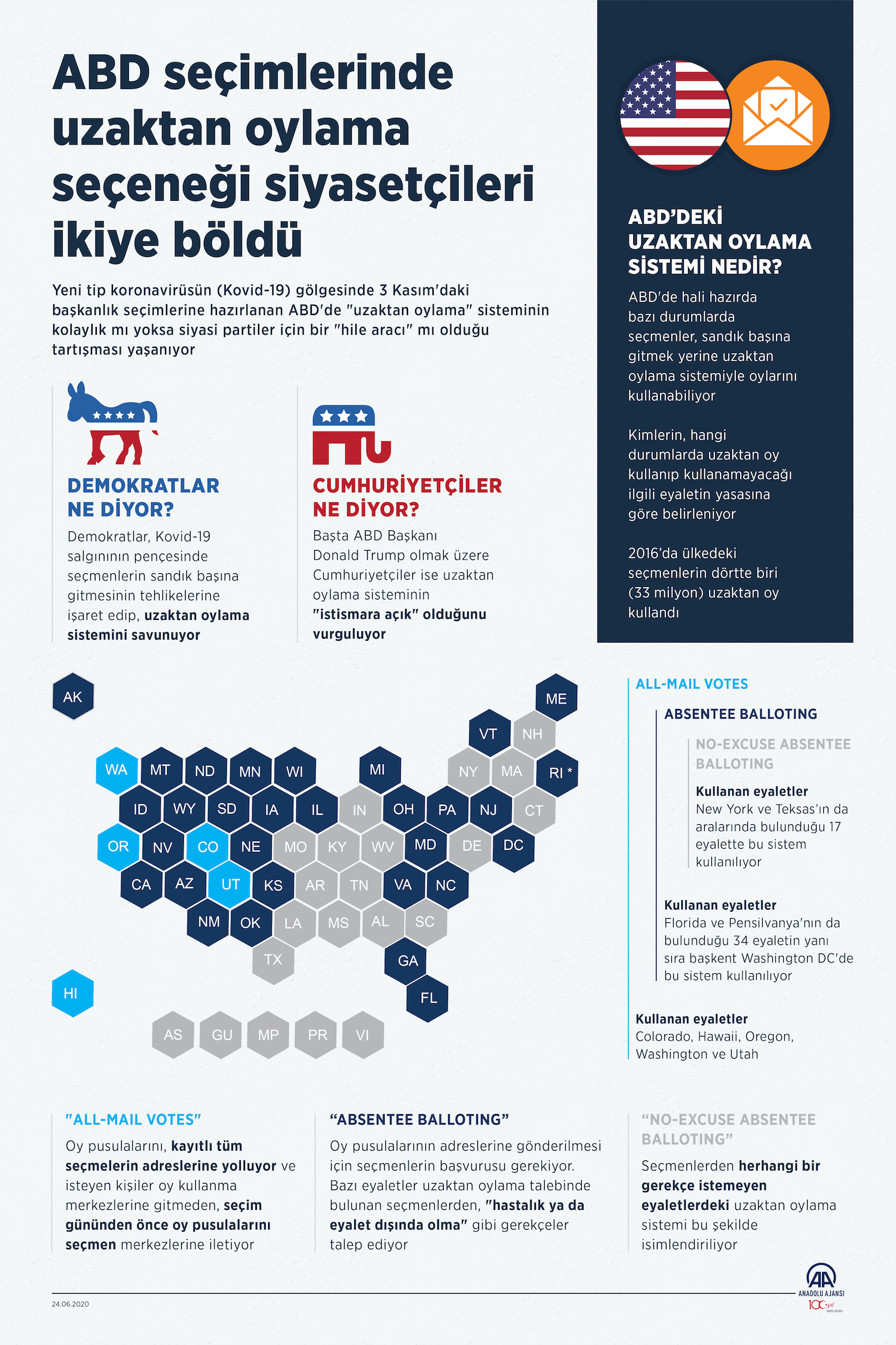 ABD Seçimlerinde Uzaktan Oylama / İnfografik