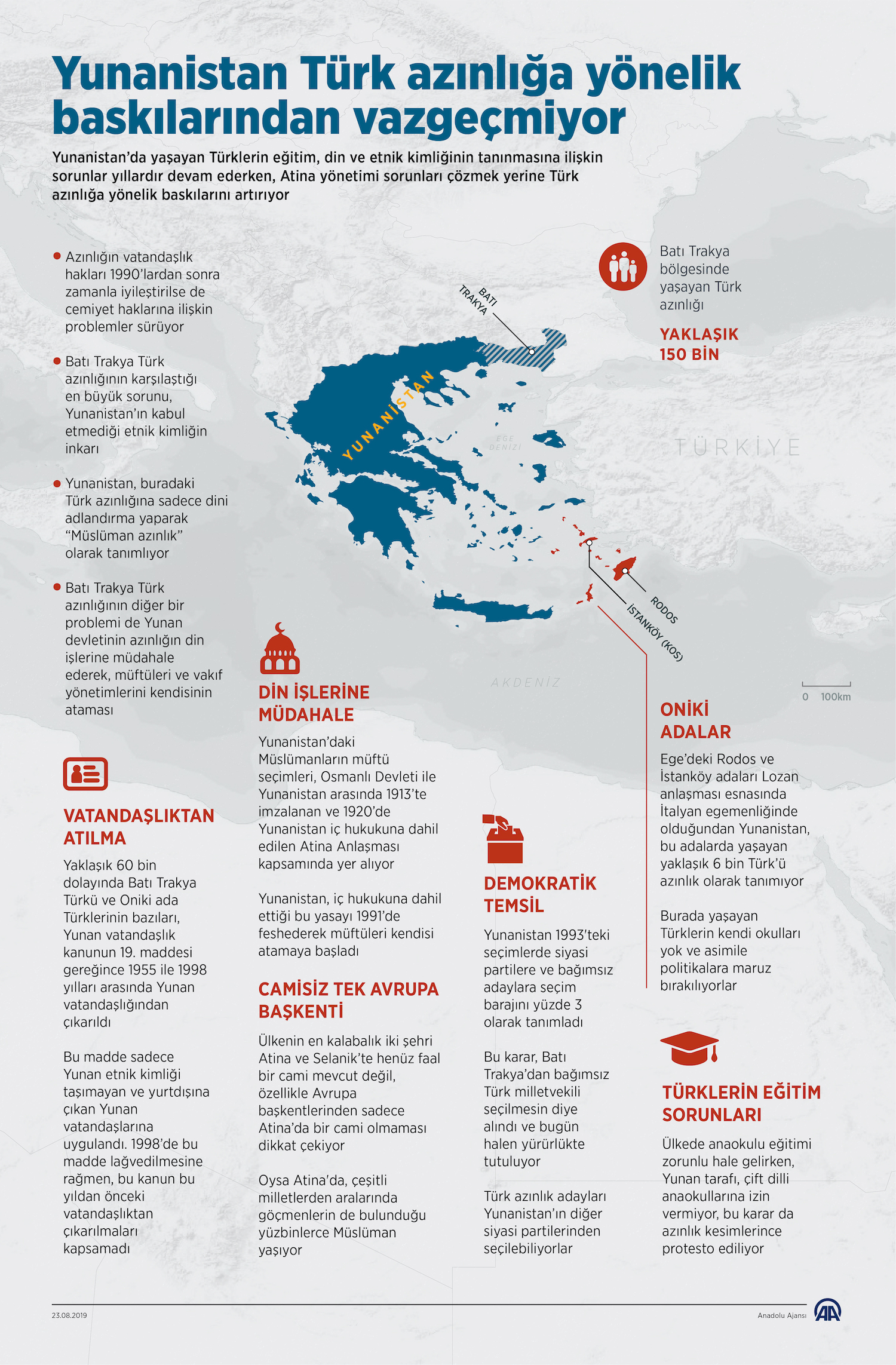 Yunanistan Türk Azınlığına Yönelik Baskılardan Vazgeçmiyor / İnfografik