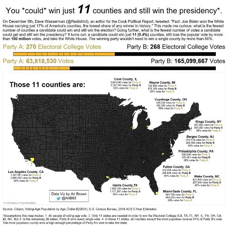 11 Eyalet İle ABD Başkanlığını Kazanmak