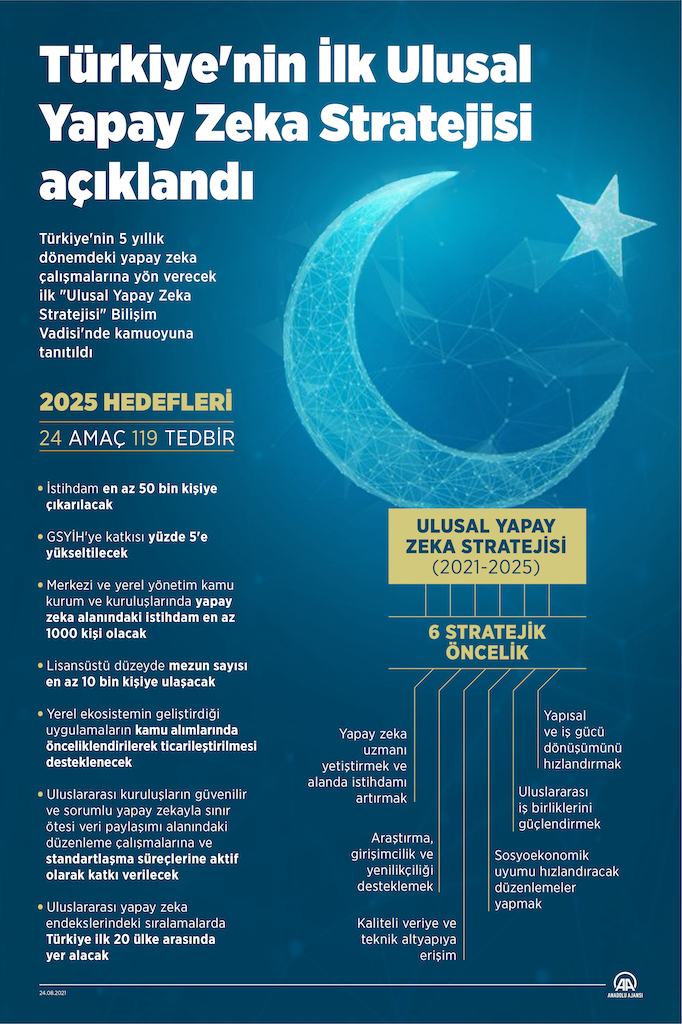 İnfo - Türkiye'nin Ulusal Yapay Zeka Stratejisi açıklandı