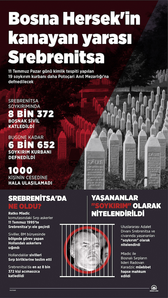 İnfo - Bosna Hersek'in Kanayan Yarası Srebrenitsa