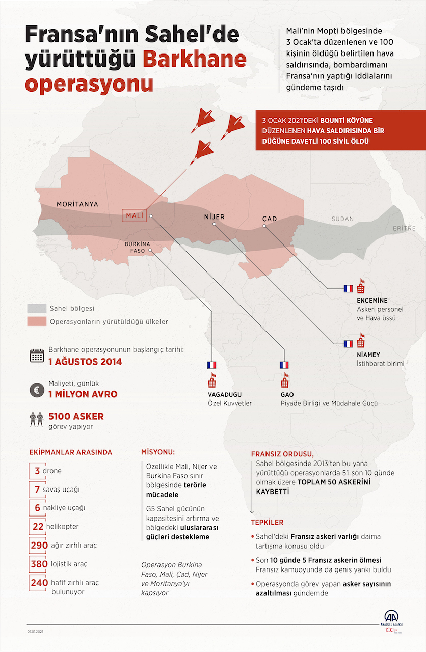 Fransa'nın Sahel'de Yürüttüğü Barkhane Operasyonu, info