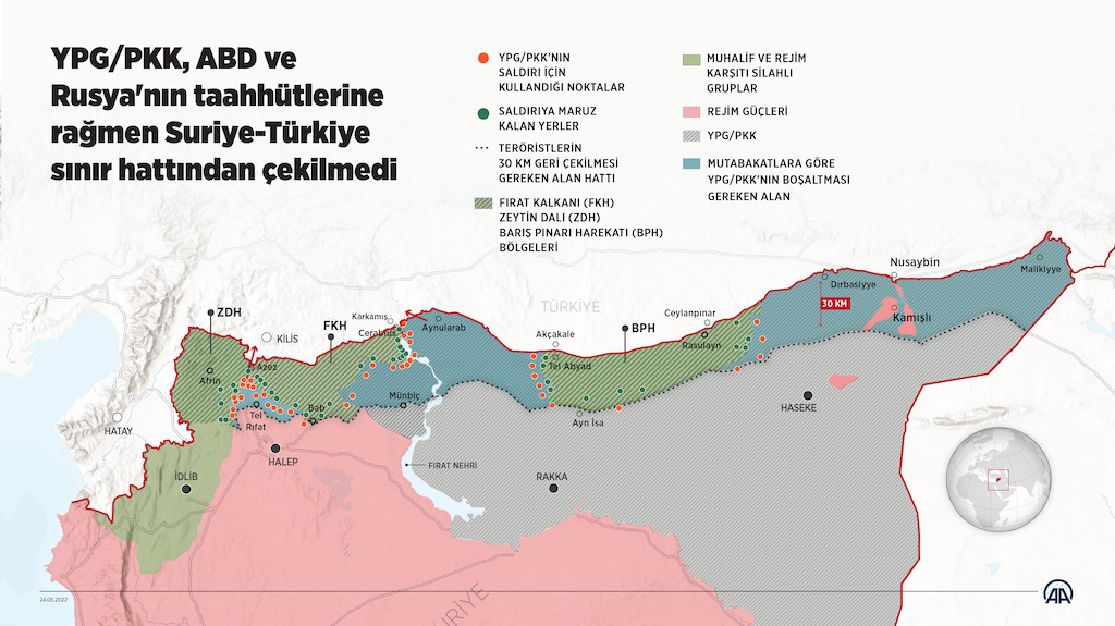 Suriye-Türkiye Sınır hattı, İNFO