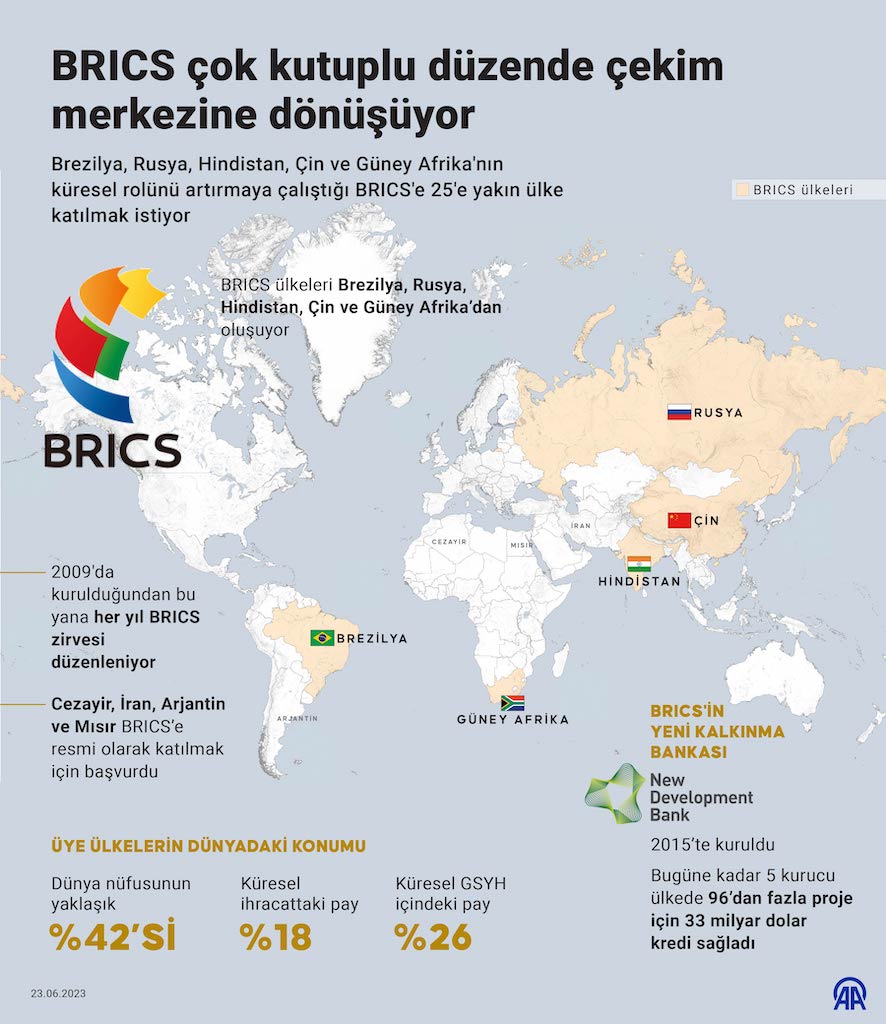 BRICS, info