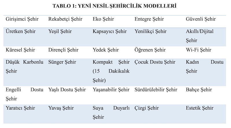 TABLO 1: YENİ NESİL ŞEHİRCİLİK MODELLERİ 