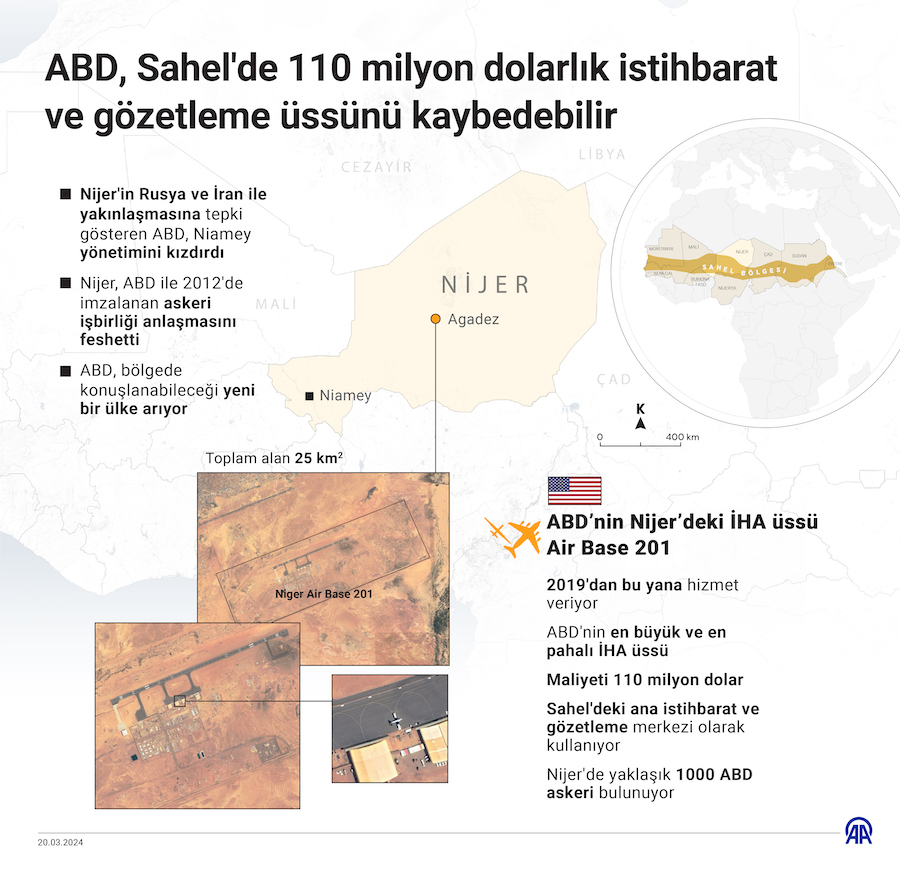 ABD, Sahel'de 110 milyon dolarlık istihbarat ve gözetleme üssünü kaybedebilir, AA İNFO