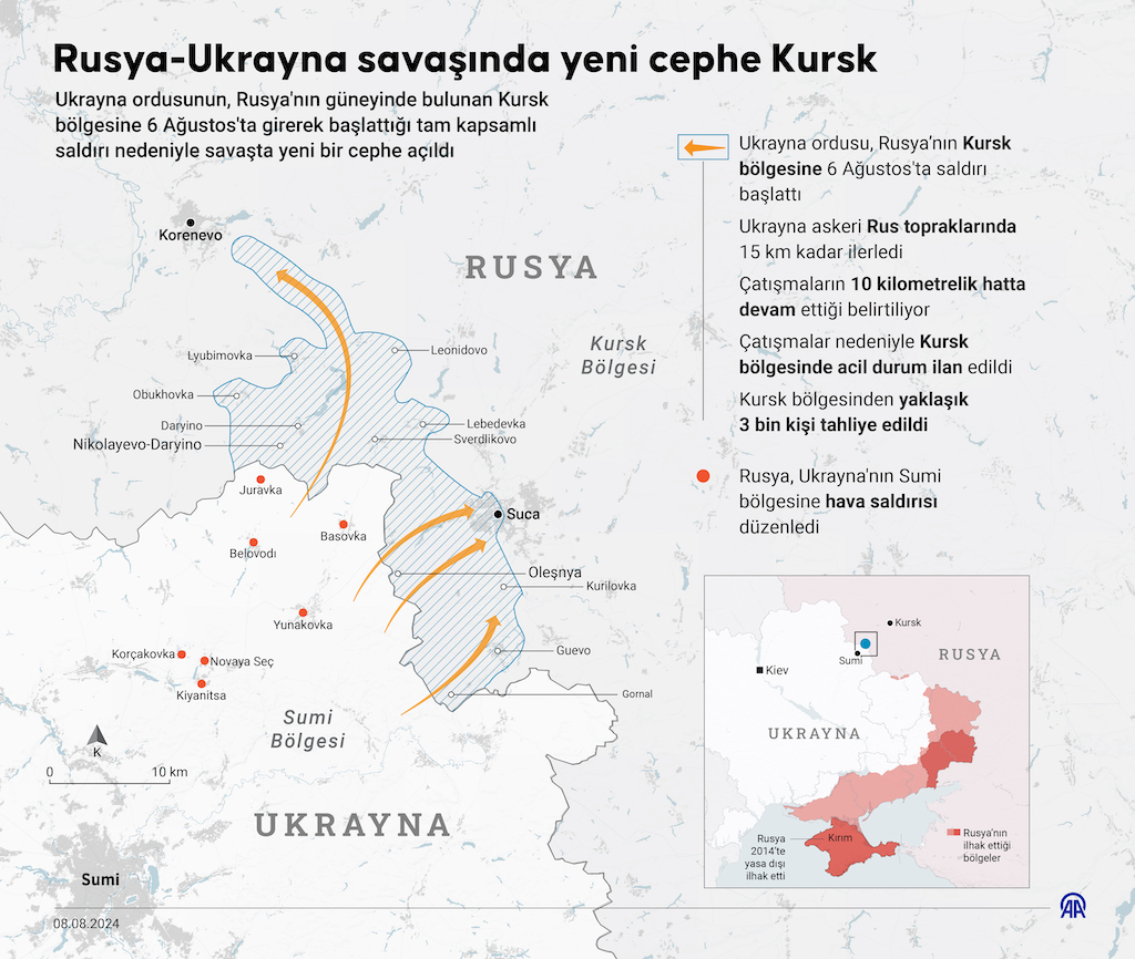 Rusya-Ukrayna Savaşı'nda Yeni Cephe Kursk, İNFO