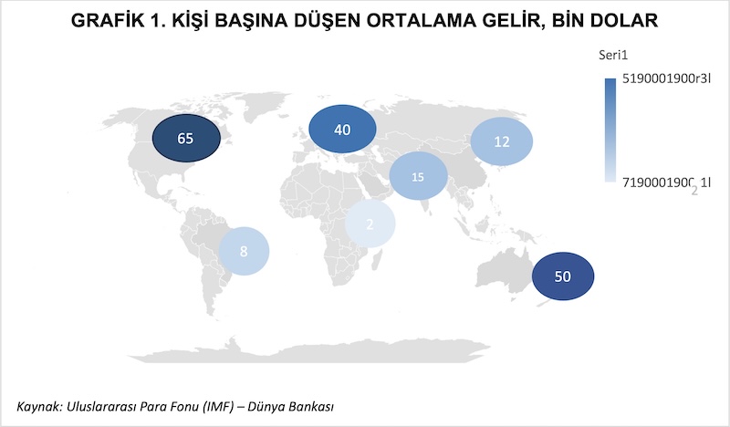 GRAFİK 1. KİŞİ BAŞINA DÜŞEN ORTALAMA GELİR, BİN DOLAR