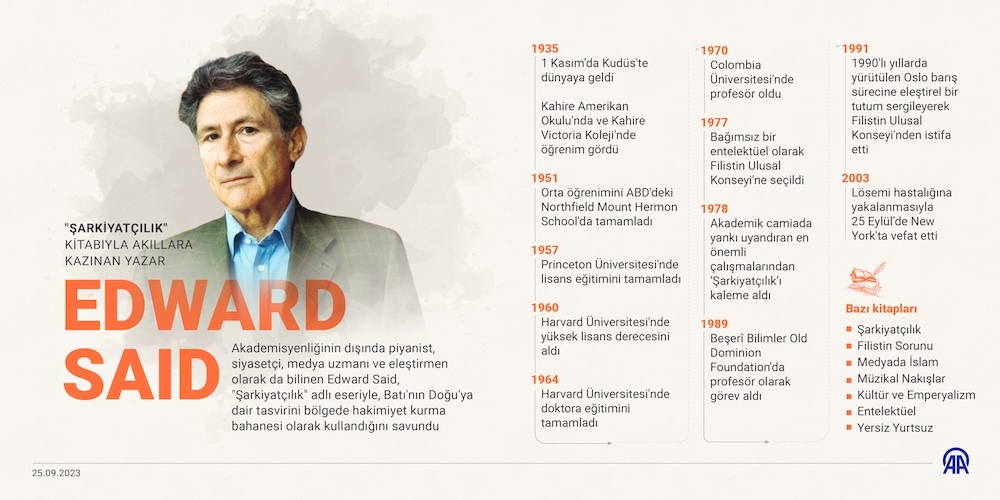 Edward Said, İNFO