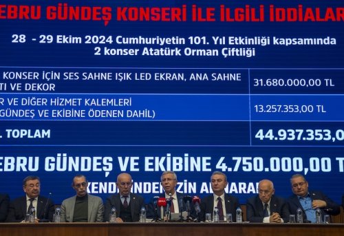 Belediyelerin Kültürel Faaliyetleri