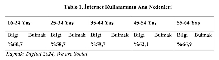 Tablo 1. İnternet Kullanımının Ana Nedenleri