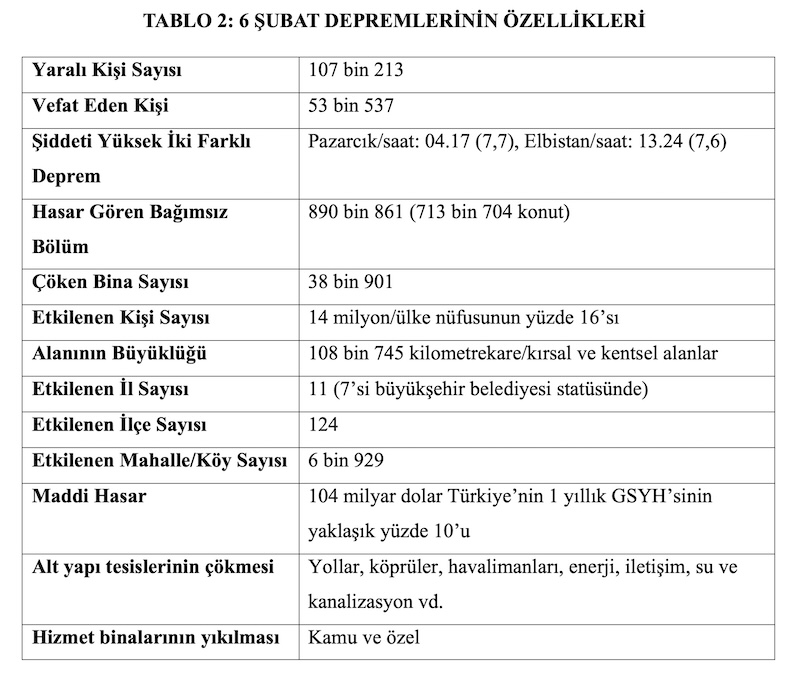 TABLO 2: 6 ŞUBAT DEPREMLERİNİN ÖZELLİKLERİ