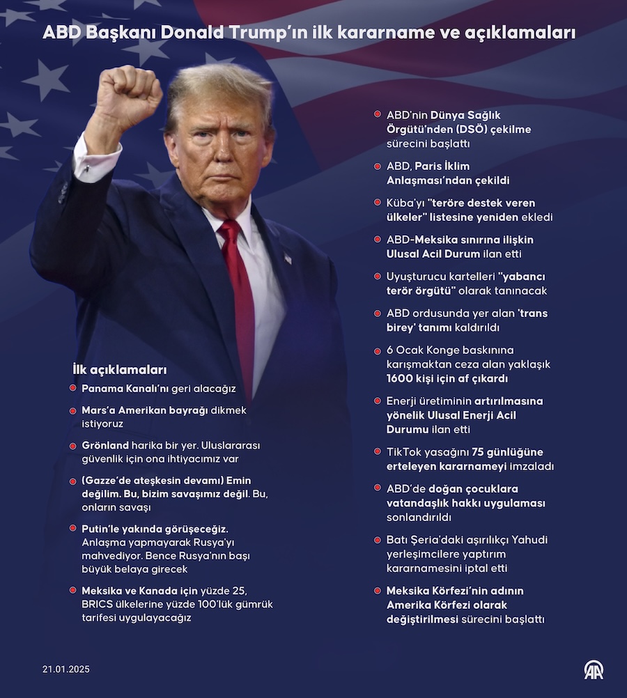 ABD Başkanı Trump'ın ilk kararname ve açıklamaları, AA İNFO