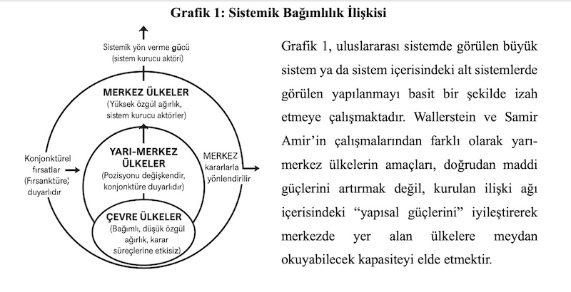 Grafik 1: Sistemik Bağımlılık İlişkisi
