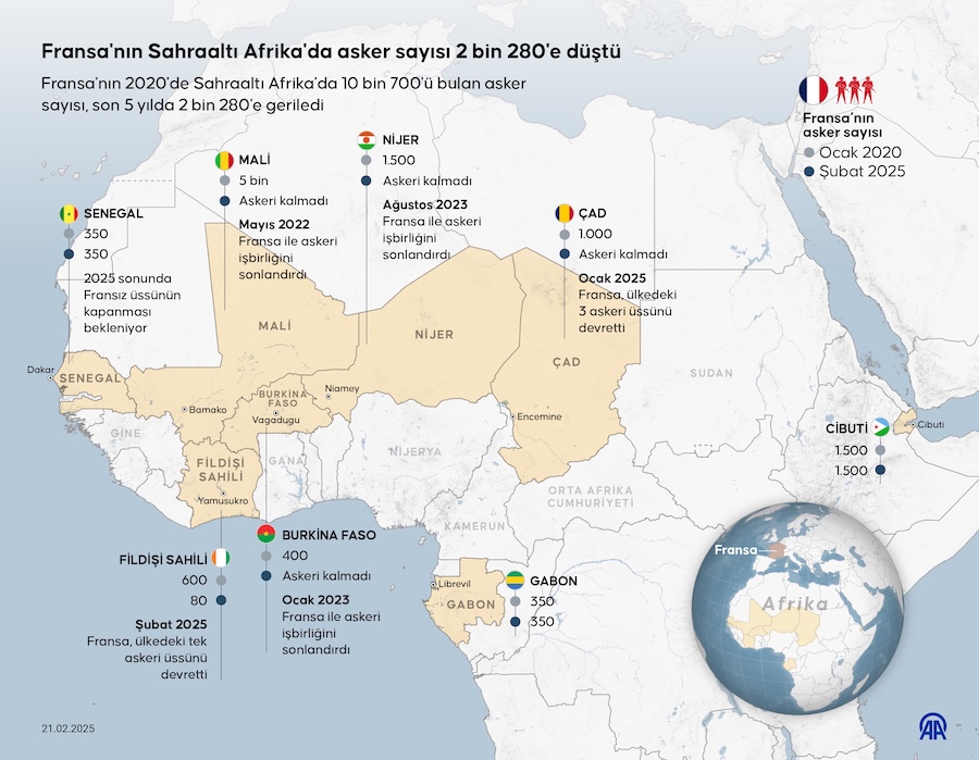 Fransa'nın Sahraaltı Afrika'da  asker sayısı, AA İNFO