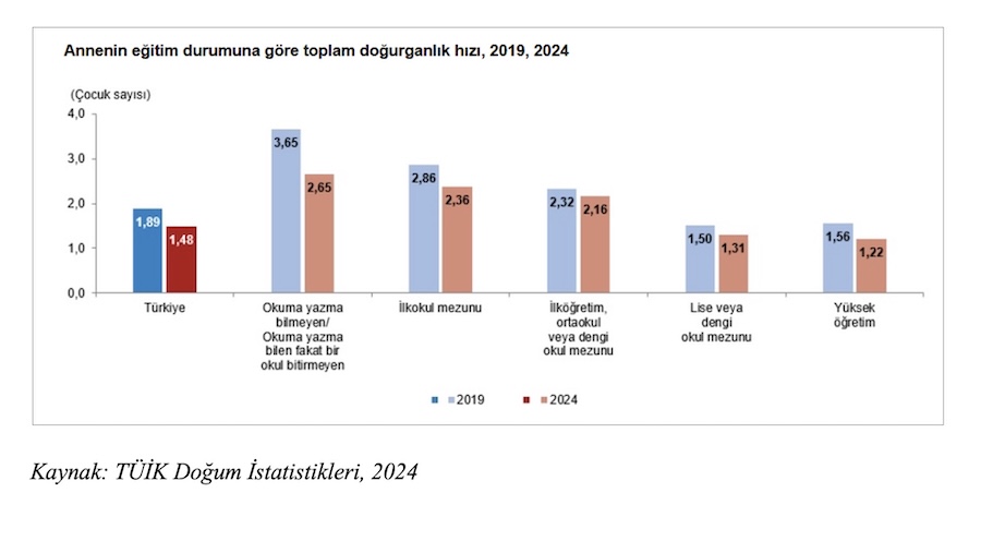 TÜİK Doğum İstatistikleri 4, 2024 TÜİK Doğum İstatistikleri 4, 2024