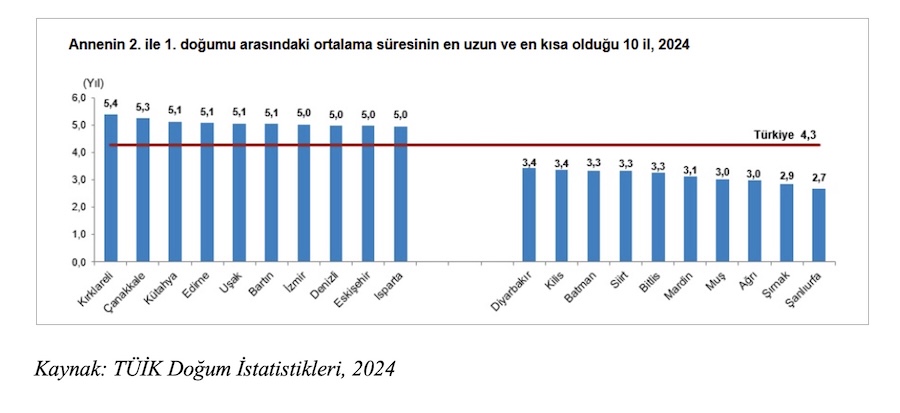 TÜİK Doğum İstatistikleri 6, 2024 TÜİK Doğum İstatistikleri 6, 2024