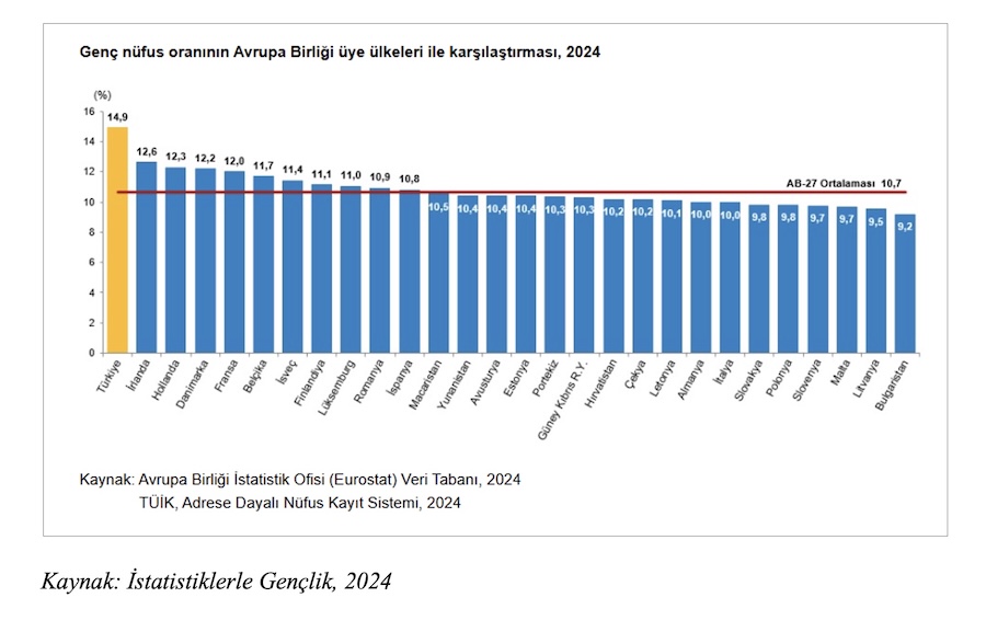 TÜİK Doğum İstatistikleri 7, 2024 TÜİK Doğum İstatistikleri 7, 2024