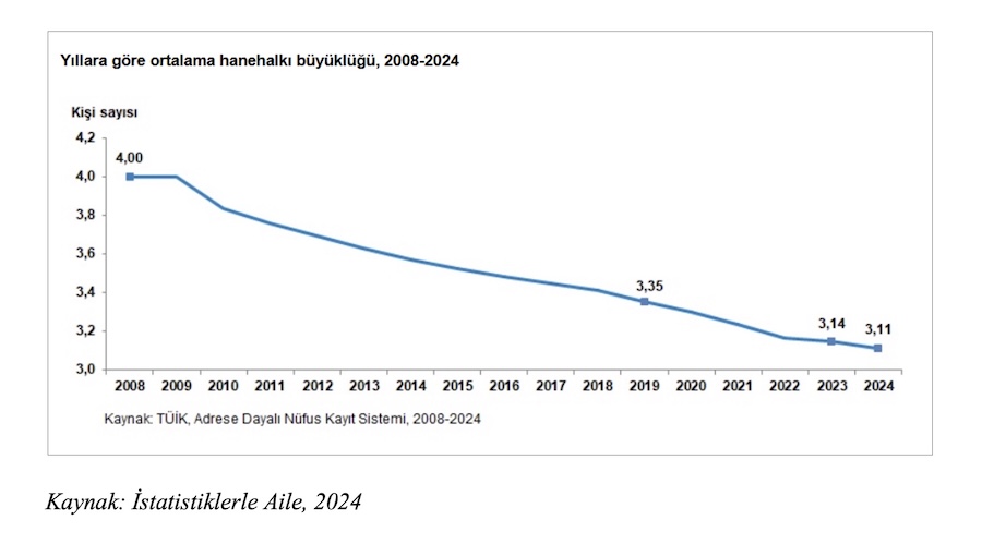 TÜİK Doğum İstatistikleri 8, 2024 TÜİK Doğum İstatistikleri 8, 2024