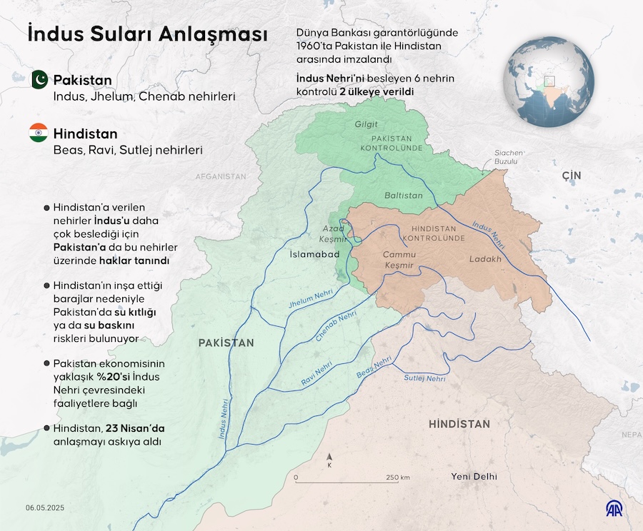 İndus Suları Anlaşması, AA İNFO