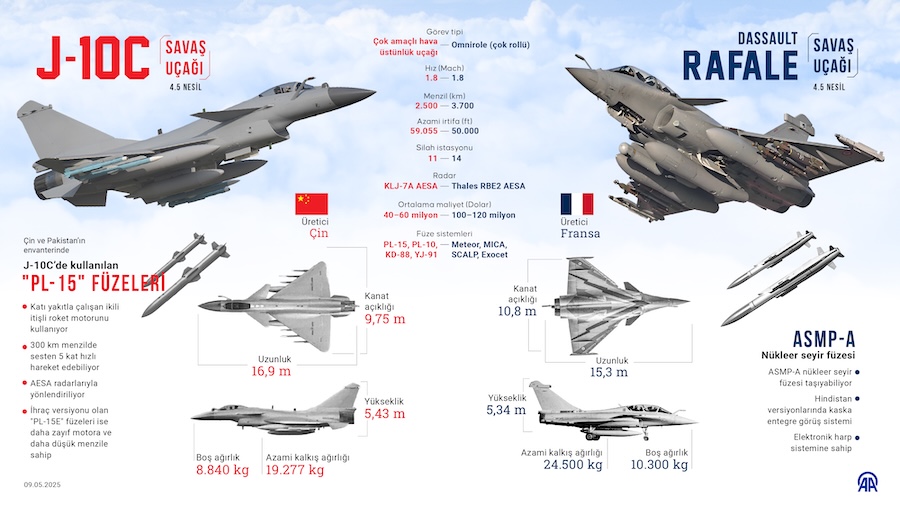 J-10C Savaş Uçağı, AA İNFO