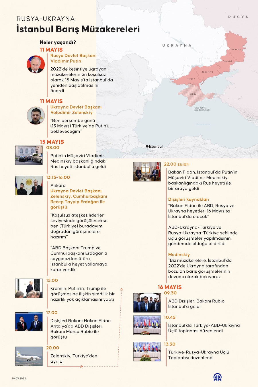 Rusya-Ukrayna Barış Müzakereleri, AA İNFO