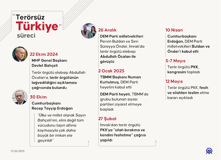 Terörsüz Türkiye süreci, AA İNFO