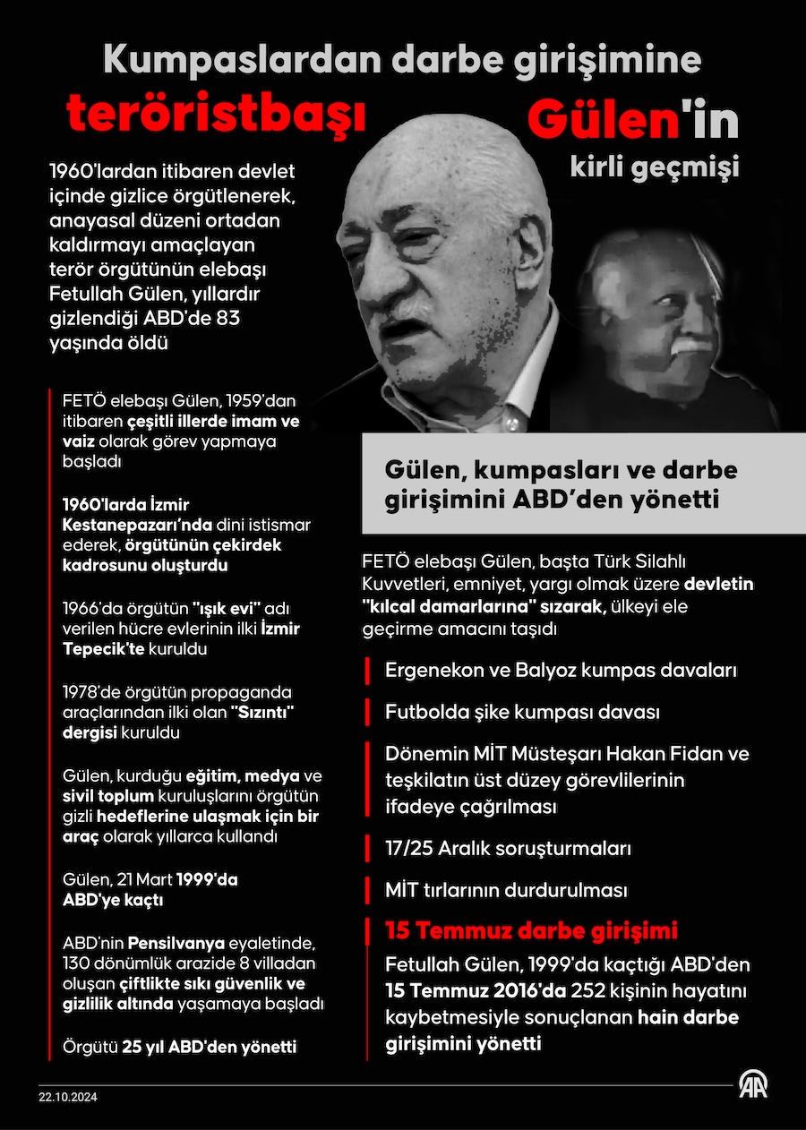 Teröristbaşı Gülen'in kirli geçmişi, AA İNFO