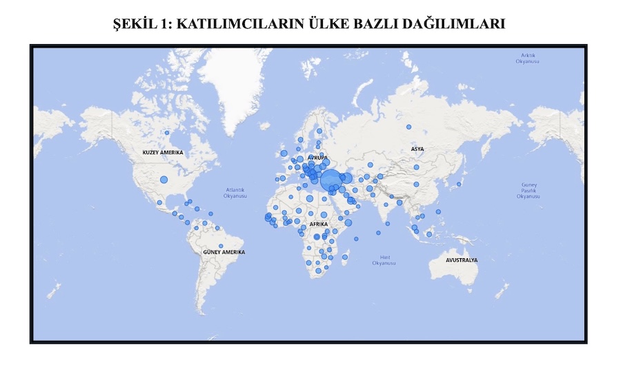 ŞEKİL 1: KATILIMCILARIN ÜLKE BAZLI DAĞILIMLARI