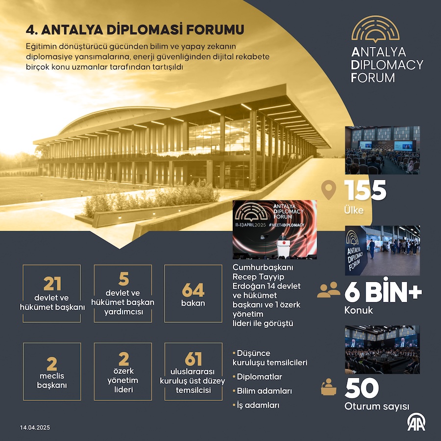ADF 2025, AA İNFO
