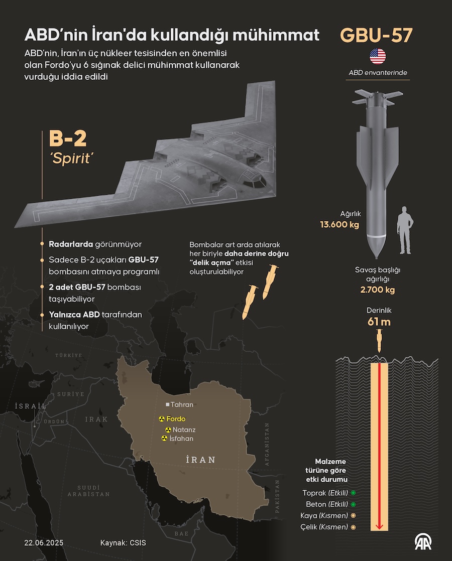 ABD'nin İran'da kullandığı mühimmat, AA İNFO